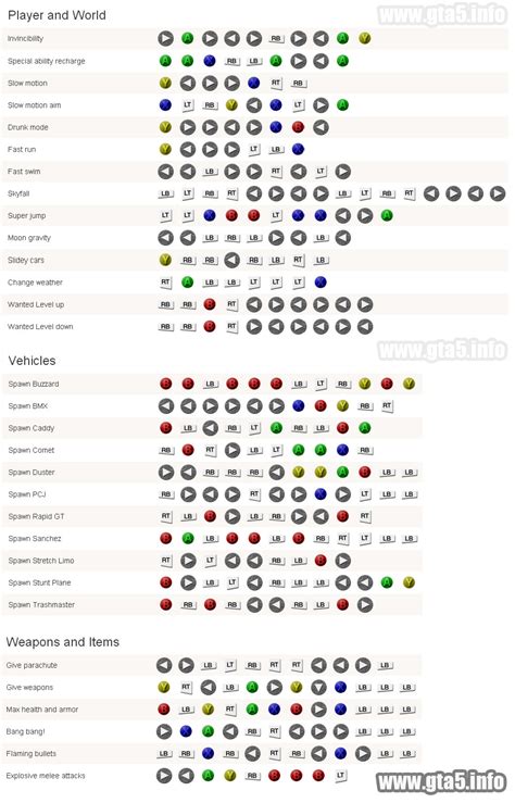 gta 5 xbox 360 codes.